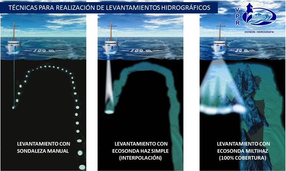 tecnicas-levantamiento